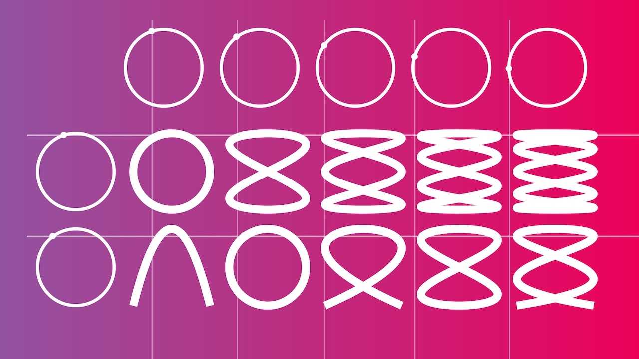 Lissajous Curve Table