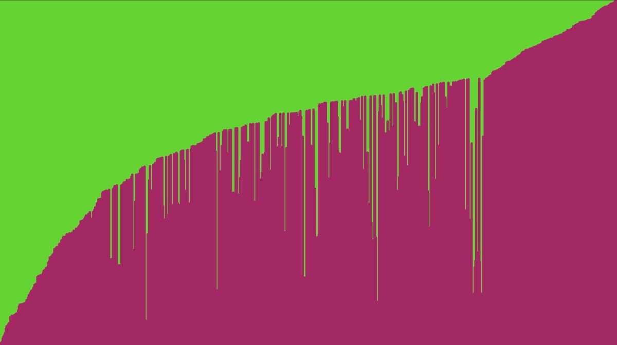 Bubble Sort Visualization